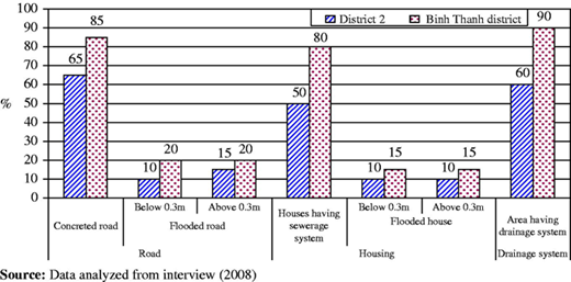 Figure 4 Refer to the image caption for details.