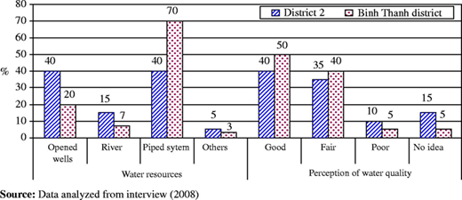 Figure 5 Refer to the image caption for details.