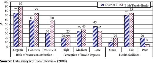 Figure 6 Refer to the image caption for details.