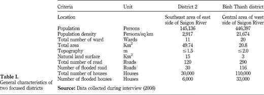Table I Refer to the image caption for details.