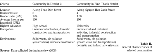 Table II Refer to the image caption for details.