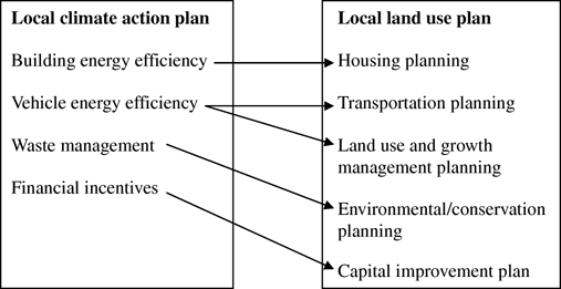 Figure 2 Refer to the image caption for details.