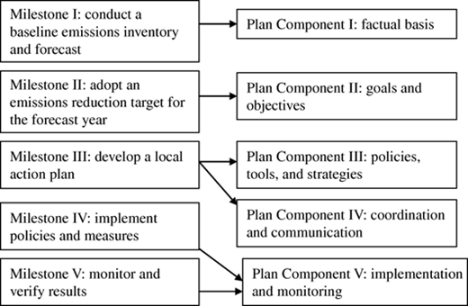Figure 3 Refer to the image caption for details.