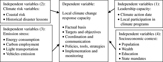 Figure 4 Refer to the image caption for details.