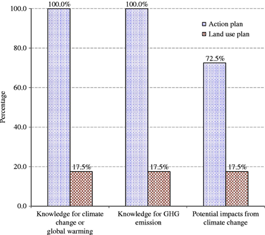 Figure 5 Refer to the image caption for details.