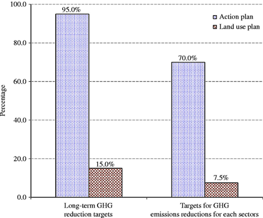 Figure 7 Refer to the image caption for details.