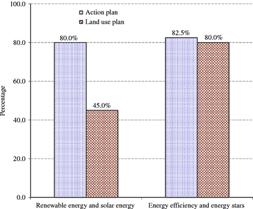 Figure 11 Refer to the image caption for details.
