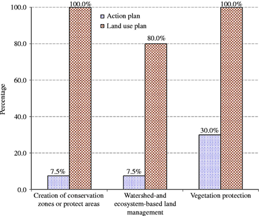 Figure 13 Refer to the image caption for details.