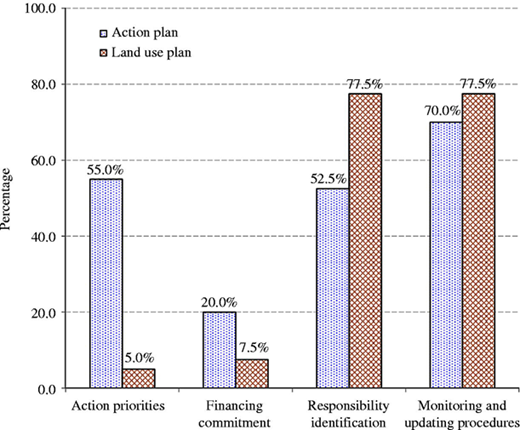 Figure 15 Refer to the image caption for details.