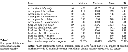 Table I Refer to the image caption for details.