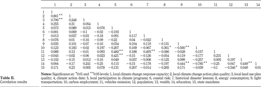 Table II Refer to the image caption for details.