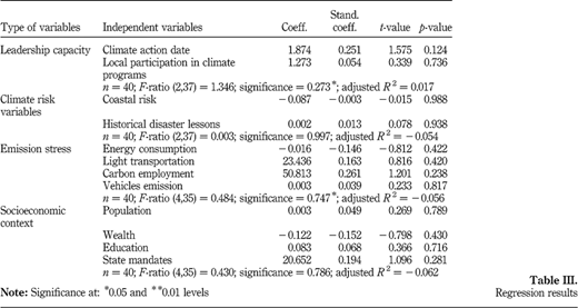 Table III Refer to the image caption for details.