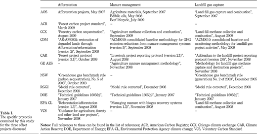 Table I Refer to the image caption for details.
