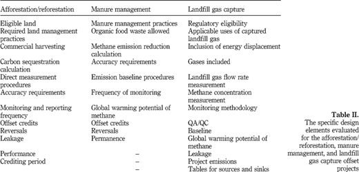 Table II Refer to the image caption for details.