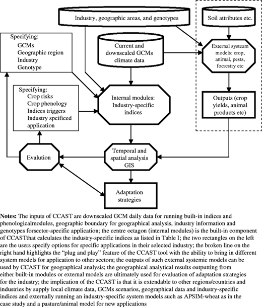 Figure 1 Refer to the image caption for details.