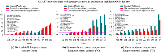 Figure 2 Refer to the image caption for details.