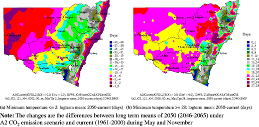 Figure 4 Refer to the image caption for details.