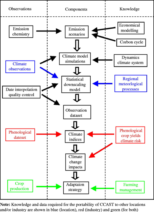 Figure 7 Refer to the image caption for details.