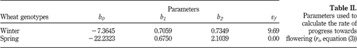 Table II Refer to the image caption for details.
