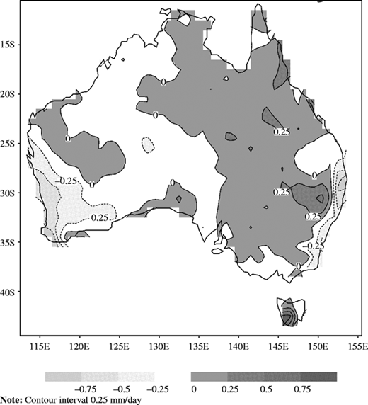 Figure 1 Refer to the image caption for details.