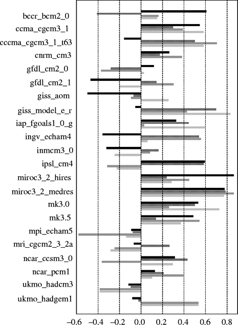 Figure 4 Refer to the image caption for details.
