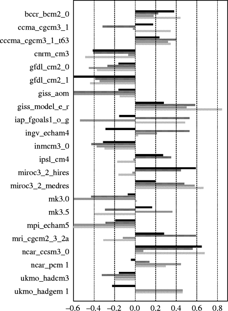 Figure 7 Refer to the image caption for details.