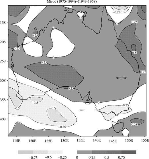 Figure 9 Refer to the image caption for details.