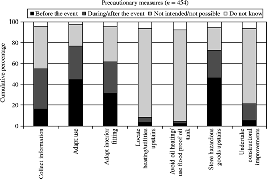 Figure 1 Refer to the image caption for details.