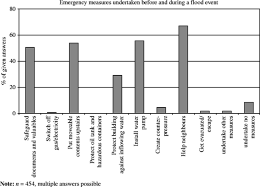 Figure 2 Refer to the image caption for details.