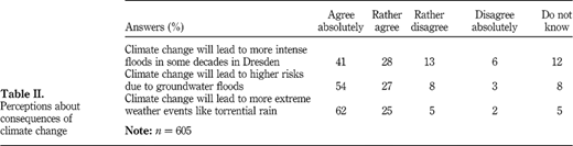 Table II Refer to the image caption for details.