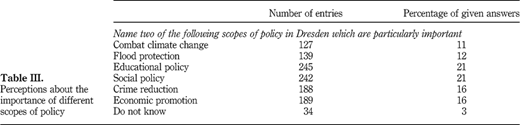 Table III Refer to the image caption for details.