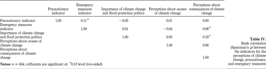 Table IV Refer to the image caption for details.
