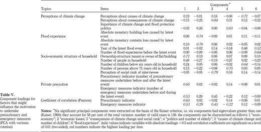 Table V Refer to the image caption for details.