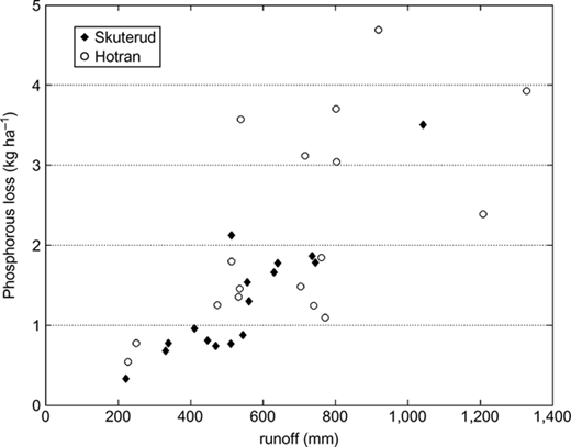 Figure 2 Refer to the image caption for details.