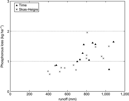 Figure 3 Refer to the image caption for details.