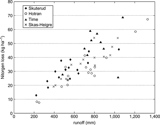 Figure 4 Refer to the image caption for details.