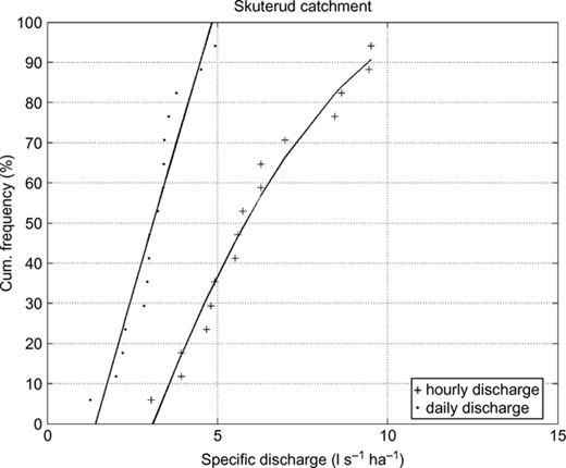 Figure 5 Refer to the image caption for details.
