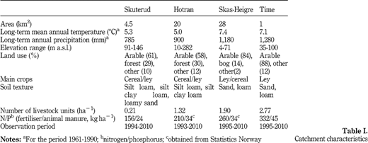 Table I Refer to the image caption for details.