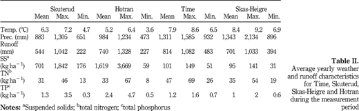Table II Refer to the image caption for details.