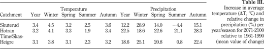 Table III Refer to the image caption for details.