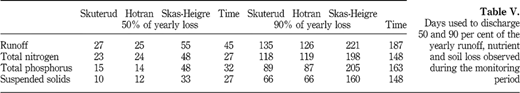 Table V Refer to the image caption for details.