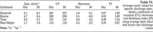 Table VI Refer to the image caption for details.