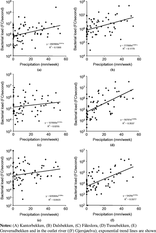 Figure 2 Refer to the image caption for details.