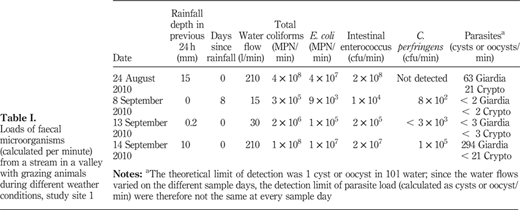 Table I Refer to the image caption for details.