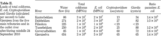 Table II Refer to the image caption for details.