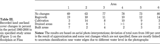 Recorded land use/land cover changes in percent in the period 1960‐2000 in six specified study areas (Figure 1) on the floodplain at Flisa Refer to the image caption for details.