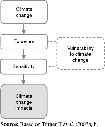 Figure 2 Refer to the image caption for details.