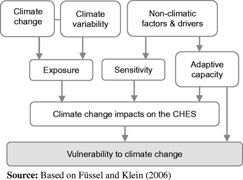 Figure 3 Refer to the image caption for details.