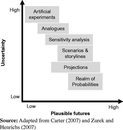 Figure 5 Refer to the image caption for details.