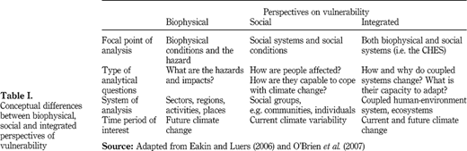 Table I Refer to the image caption for details.